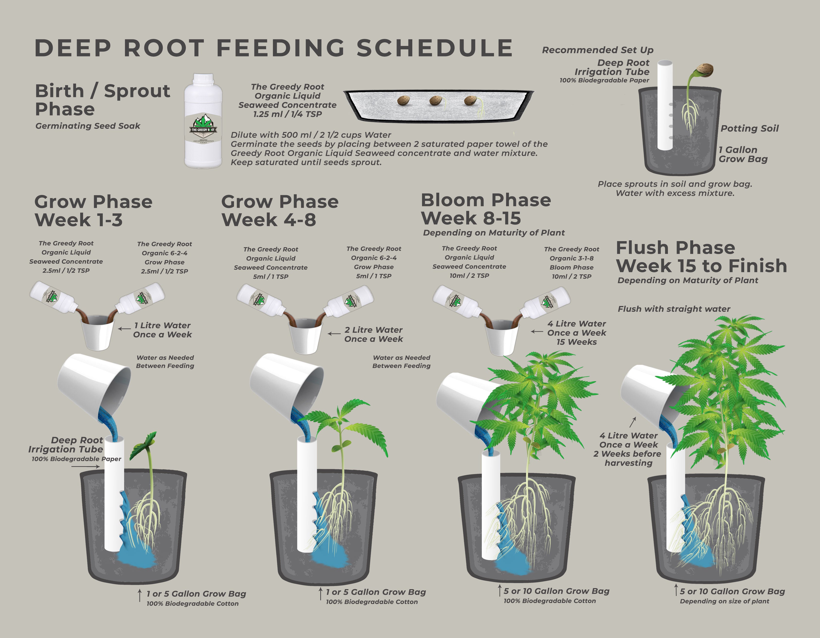 Starter Grow Kit